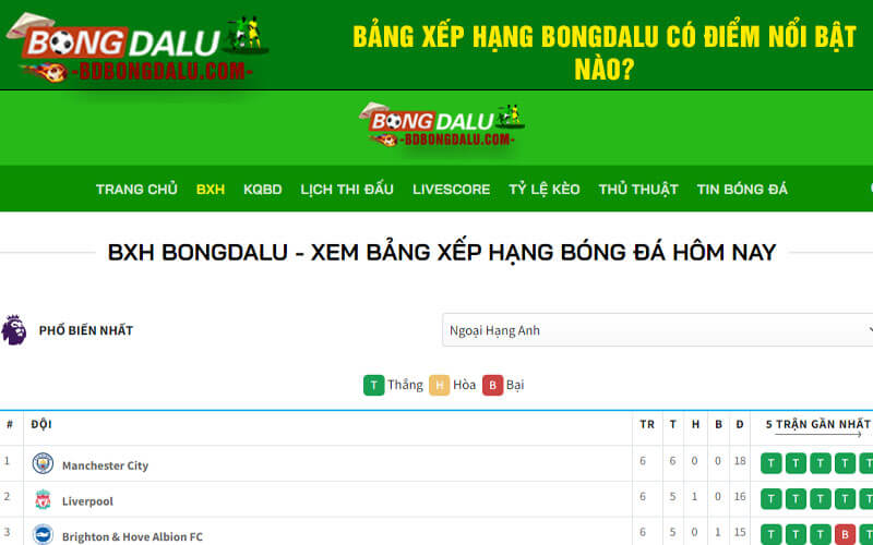Bảng xếp hạng Bongdalu có điểm nổi bật nào?
