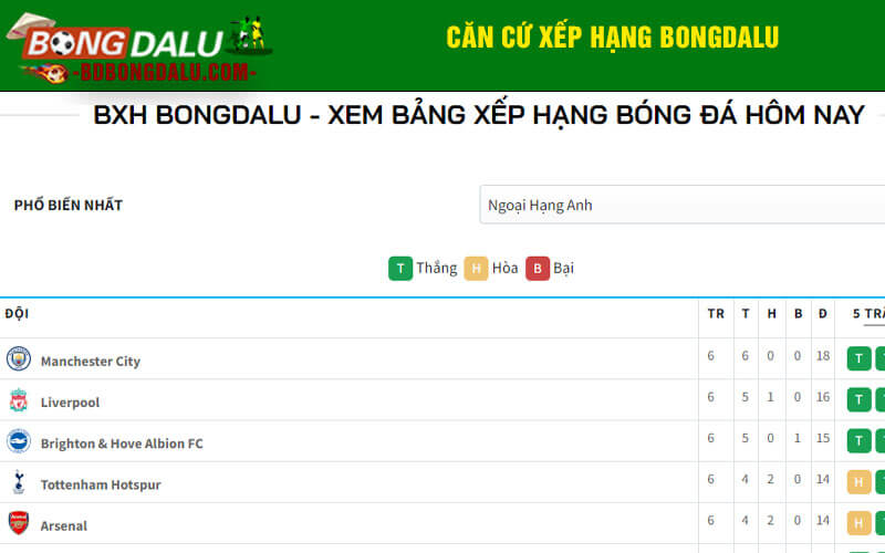 Căn cứ xếp hạng Bongdalu