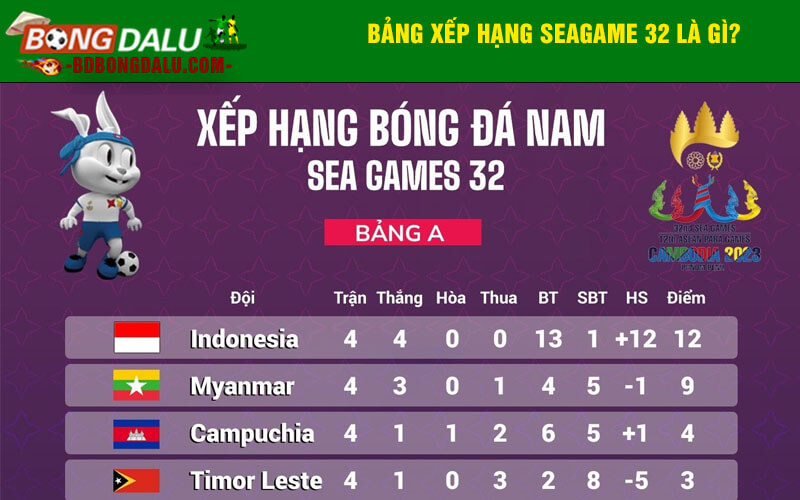 Bảng xếp hạng Seagame 32 là gì?