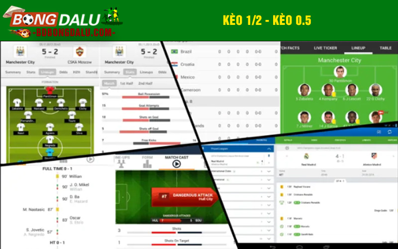 Kèo 1/2 - Kèo 0.5