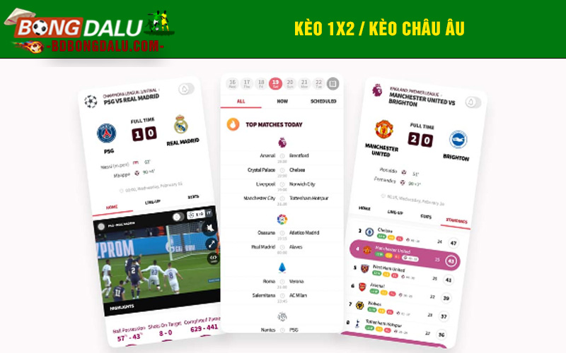 Kèo 1x2 / kèo Châu u