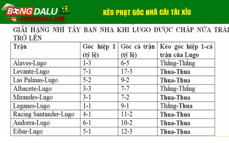 Kèo phạt góc nhà cái tài xỉu